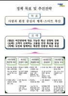 경기도 ‘사람과 환경 중심의 행복·스마트 축산’에 2500억 투자 기사 이미지