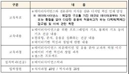 서울대 데이터사이언스대학원과 인하대 제조혁신전문대학원, 2020학년도 신설 전문대학원 선정 기사 이미지