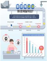 식약처, 식품유래 항생제 내성 공동대응 위한 국제회의 개최 기사 이미지